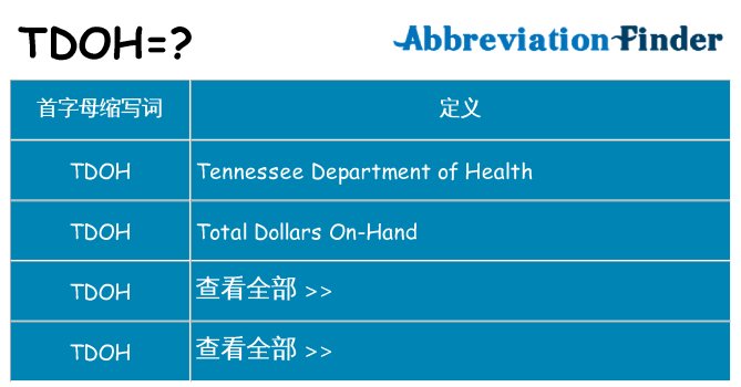tdoh 代表什么