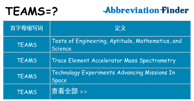 teams 代表什么