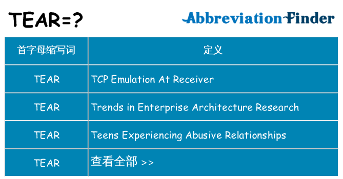 tear 代表什么