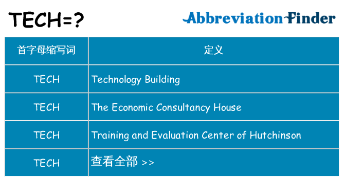 tech 代表什么