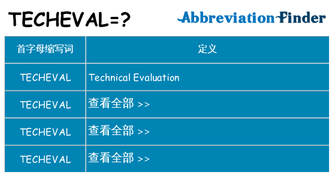 techeval 代表什么