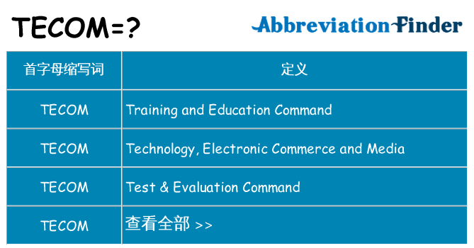 tecom 代表什么