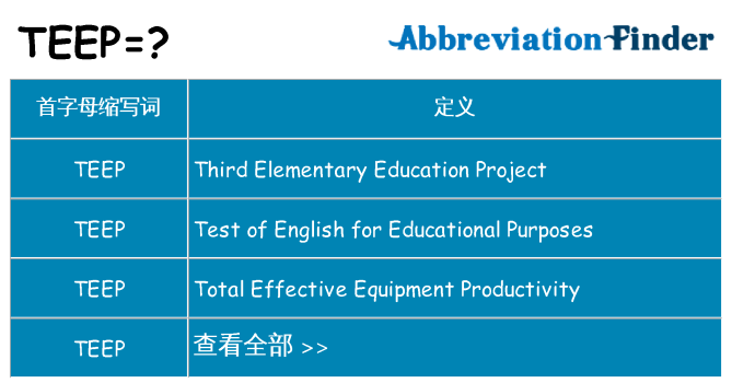 teep 代表什么