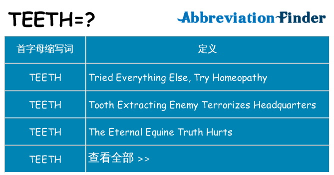 teeth 代表什么