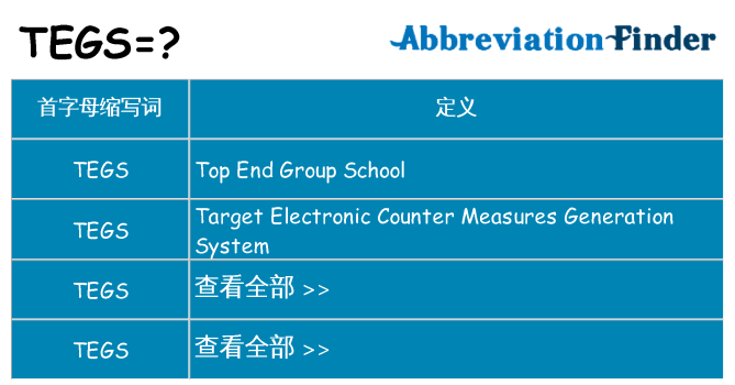 tegs 代表什么