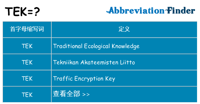 tek 代表什么