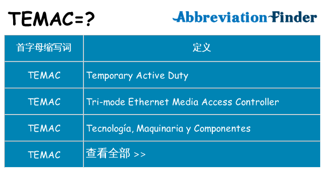 temac 代表什么
