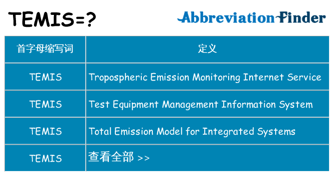 temis 代表什么