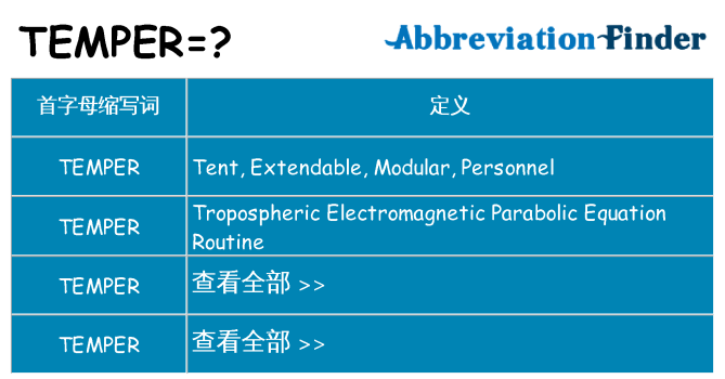 temper 代表什么