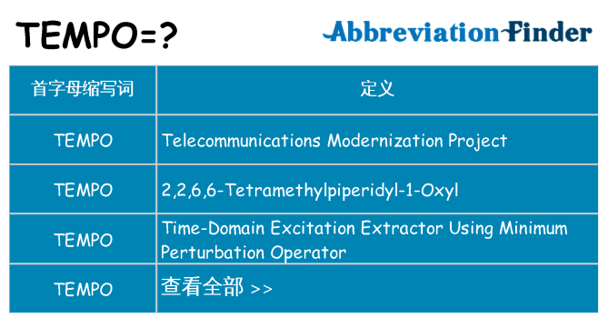 tempo 代表什么