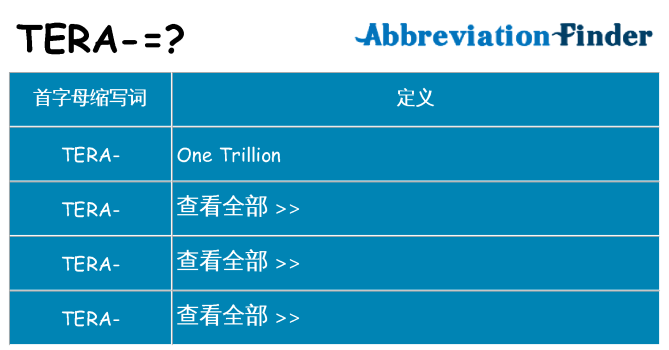 tera 代表什么