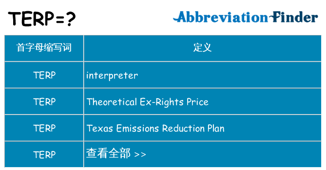 terp 代表什么