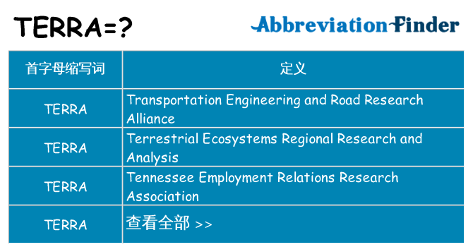 terra 代表什么