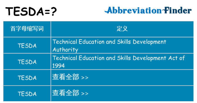 tesda 代表什么
