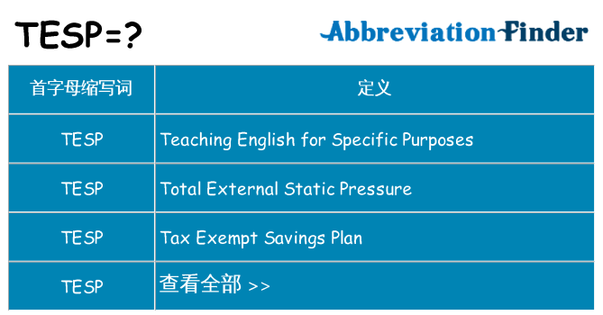 tesp 代表什么
