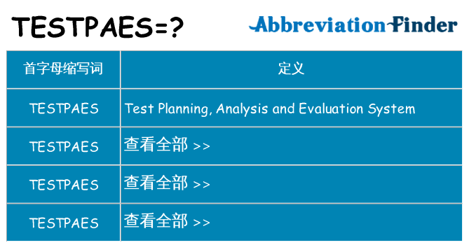 testpaes 代表什么