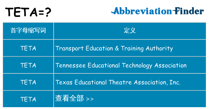 teta 代表什么
