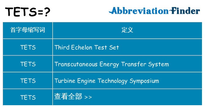 tets 代表什么