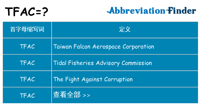 tfac 代表什么