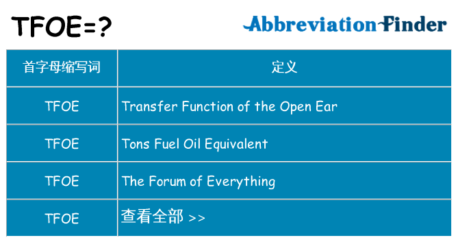 tfoe 代表什么