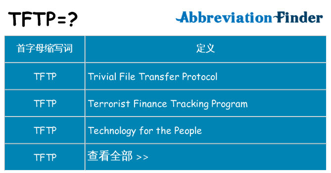 tftp 代表什么