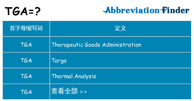 tga 代表什么