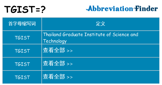 tgist 代表什么