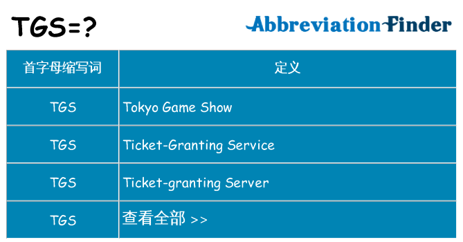 tgs 代表什么