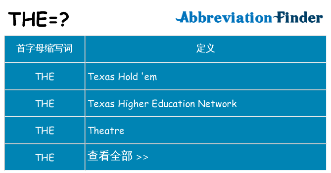 the 代表什么