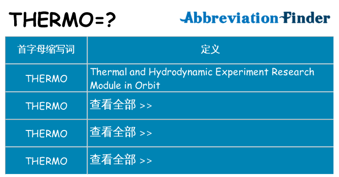 thermo 代表什么