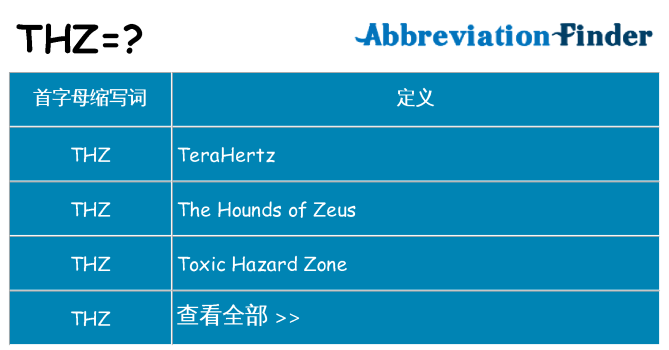 thz 代表什么