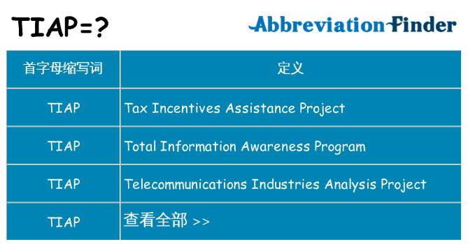 tiap 代表什么