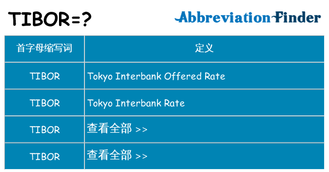 tibor 代表什么