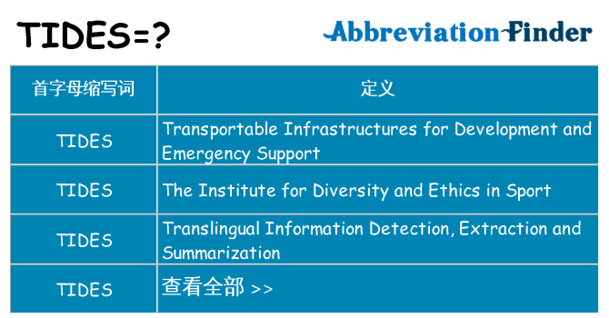 tides 代表什么