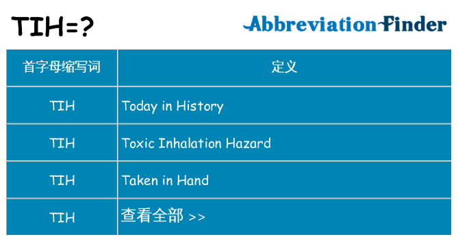 tih 代表什么