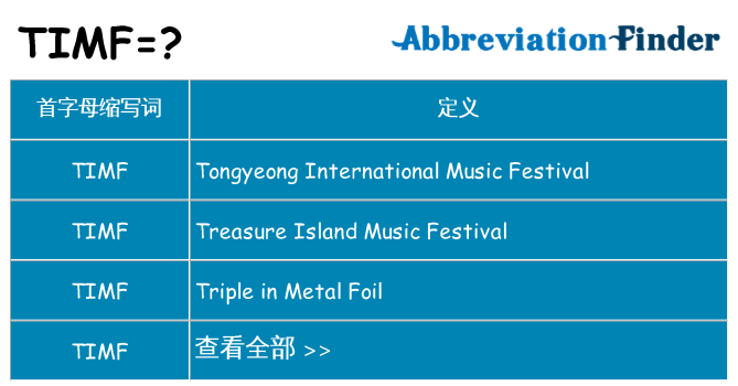 timf 代表什么