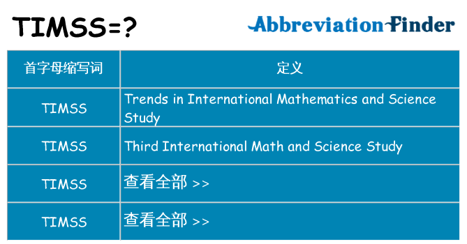 timss 代表什么