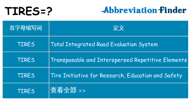tires 代表什么