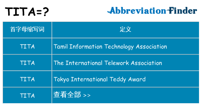 tita 代表什么