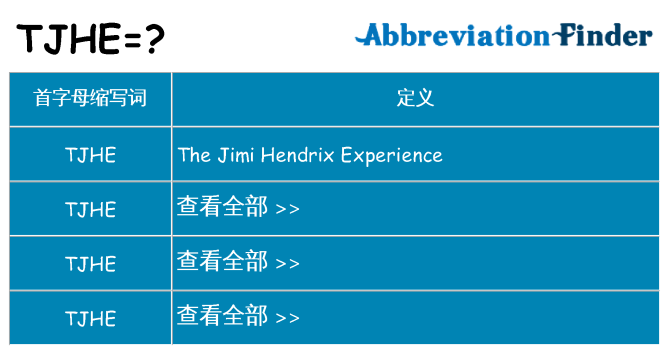tjhe 代表什么