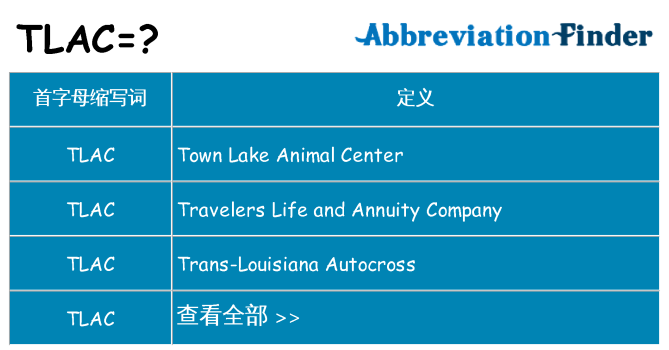 tlac 代表什么