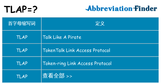 tlap 代表什么