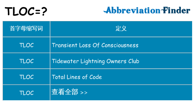 tloc 代表什么
