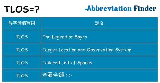 tlos 代表什么