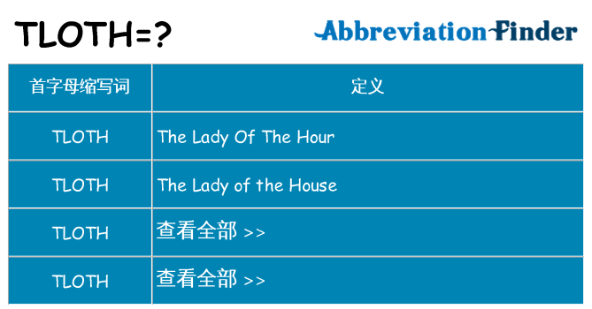 tloth 代表什么