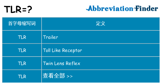 tlr 代表什么