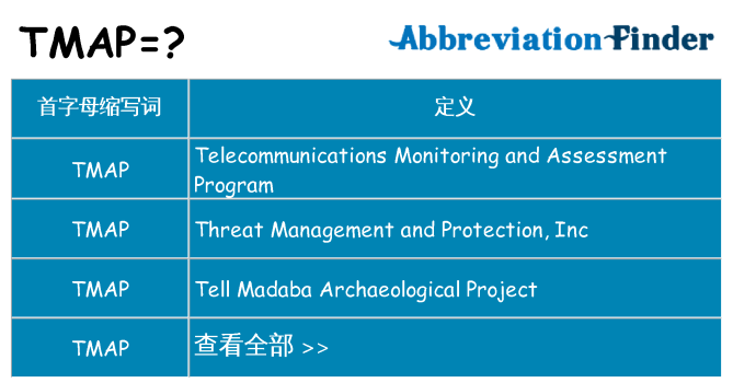 tmap 代表什么