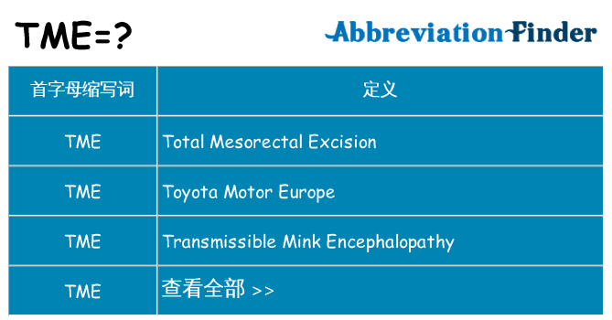 tme 代表什么