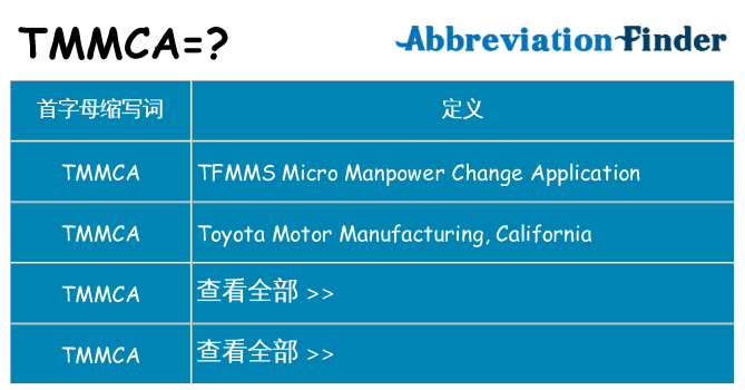 tmmca 代表什么