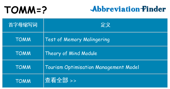 tomm 代表什么